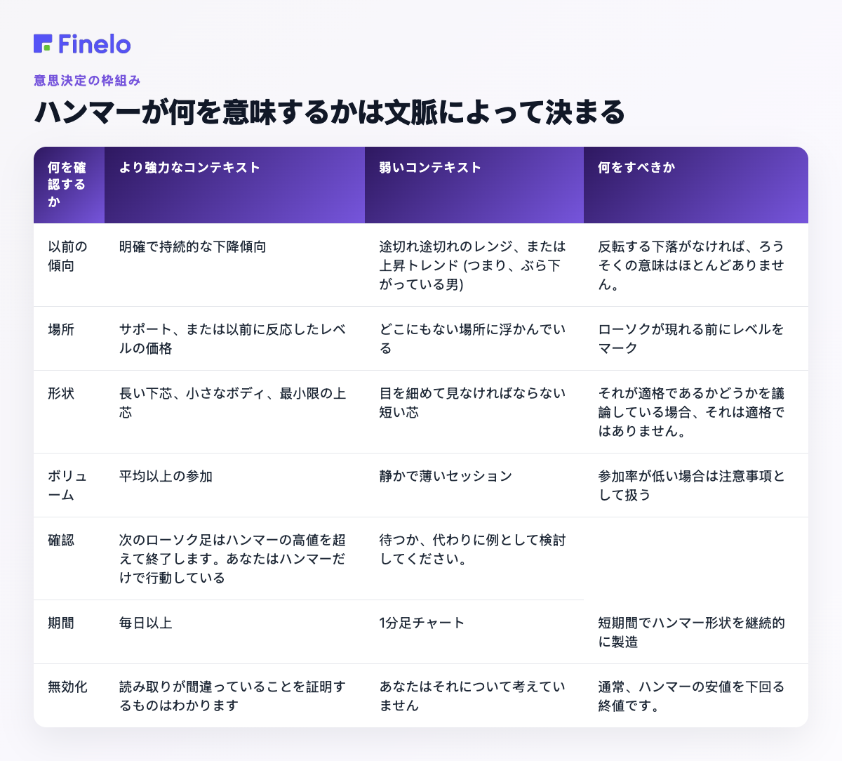 コンテキストがハンマーの意味を決定します: 何をチェックするか、より強いコンテキスト、より弱いコンテキスト、何をすべきか
