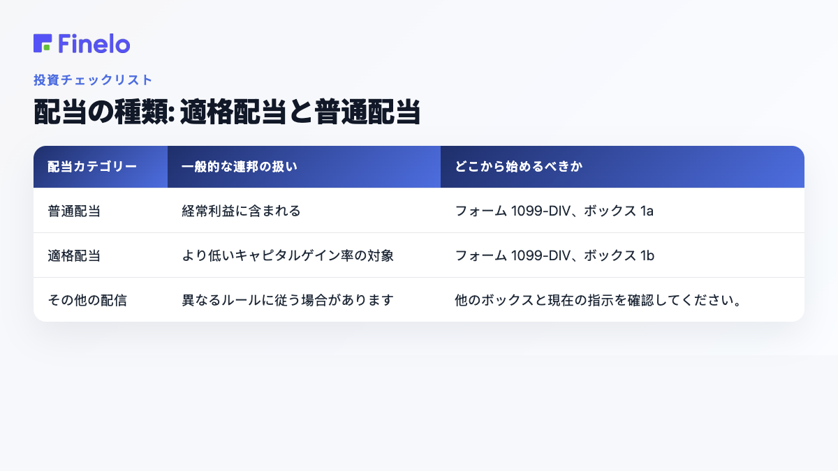 配当の種類: 適格配当と普通配当: 配当カテゴリ、一般的な連邦扱い、どこから始めるべきか