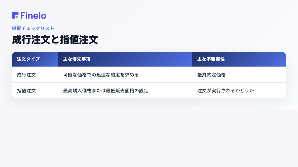 成行注文と指値注文: 注文タイプ、主な優先順位、主な不確実性