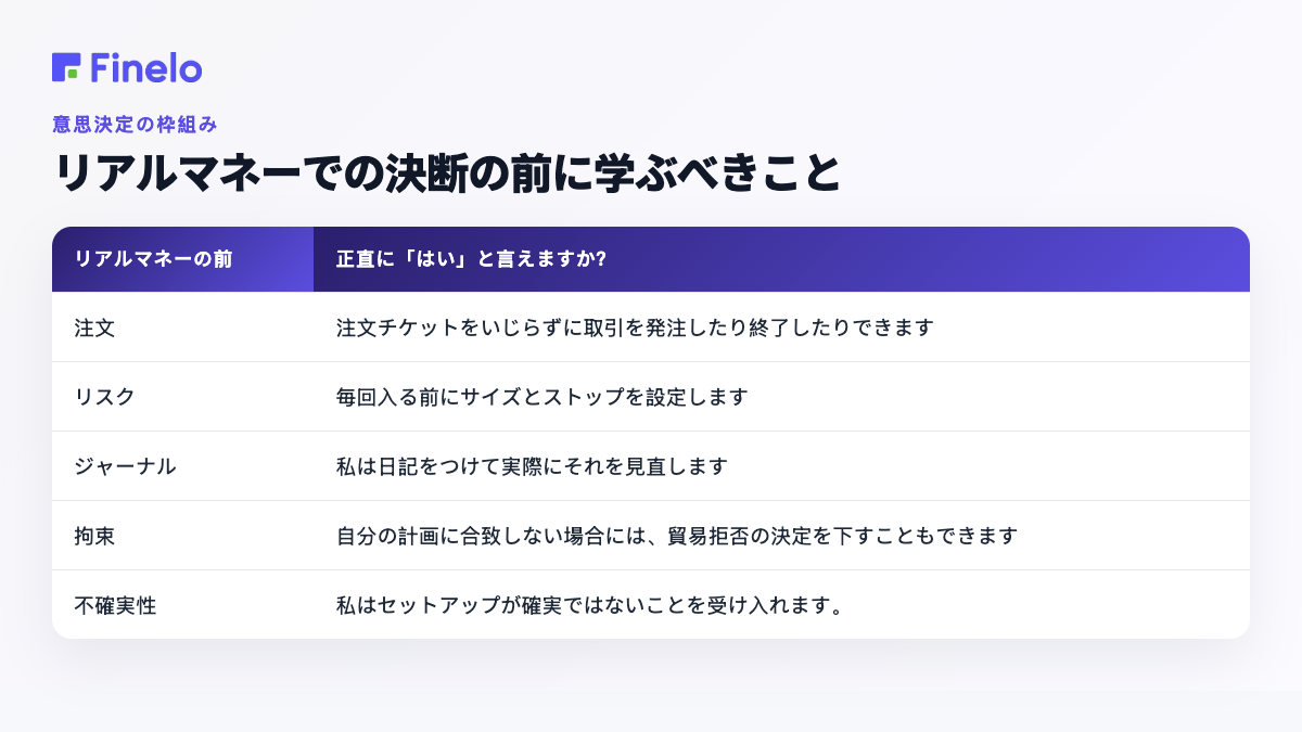リアルマネーの意思決定の前に学ぶべきこと: リアルマネーの前に、正直に「はい」と言えますか?