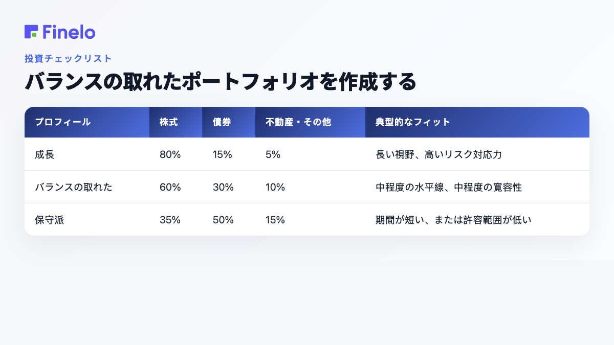 バランスの取れたポートフォリオの作成: プロファイル、株式、債券、不動産/その他、典型的な適合