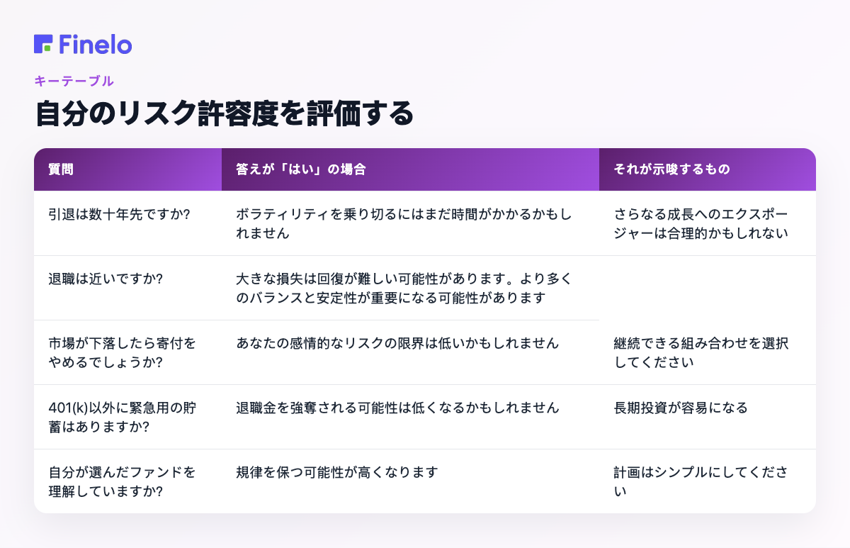 あなたのリスク許容度を評価する: 質問、答えが「はい」の場合、それが示唆すること