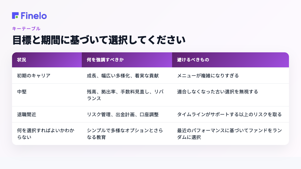 目標と時間軸に基づいて選択: 状況、何を重視し、何を避けるべきか