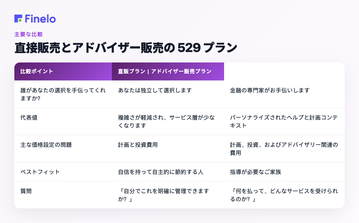 直接販売とアドバイザー販売の 529 プラン: 比較ポイント、直接販売プラン、アドバイザー販売プラン