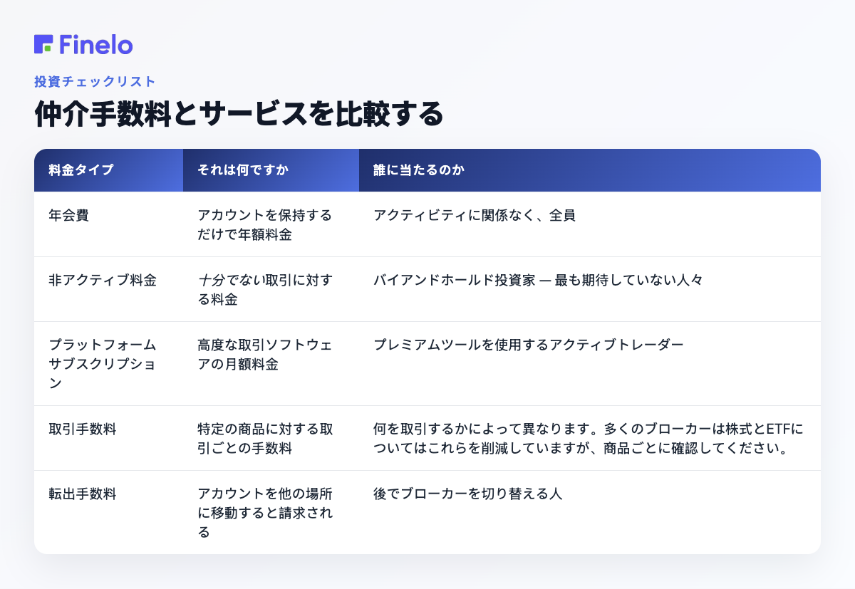 仲介手数料とサービスの比較: 手数料の種類、内容、対象者