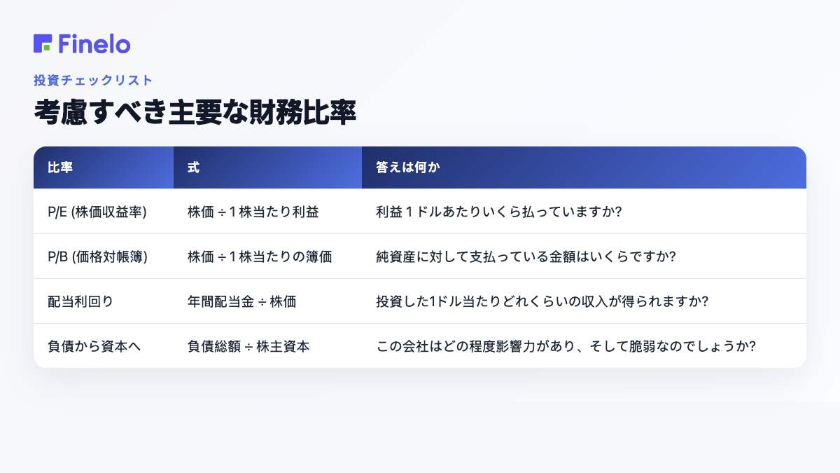考慮すべき主要な財務比率: 比率、計算式、その答え