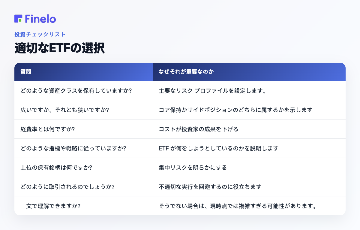 適切な ETF の選択: 質問、なぜそれが重要なのか