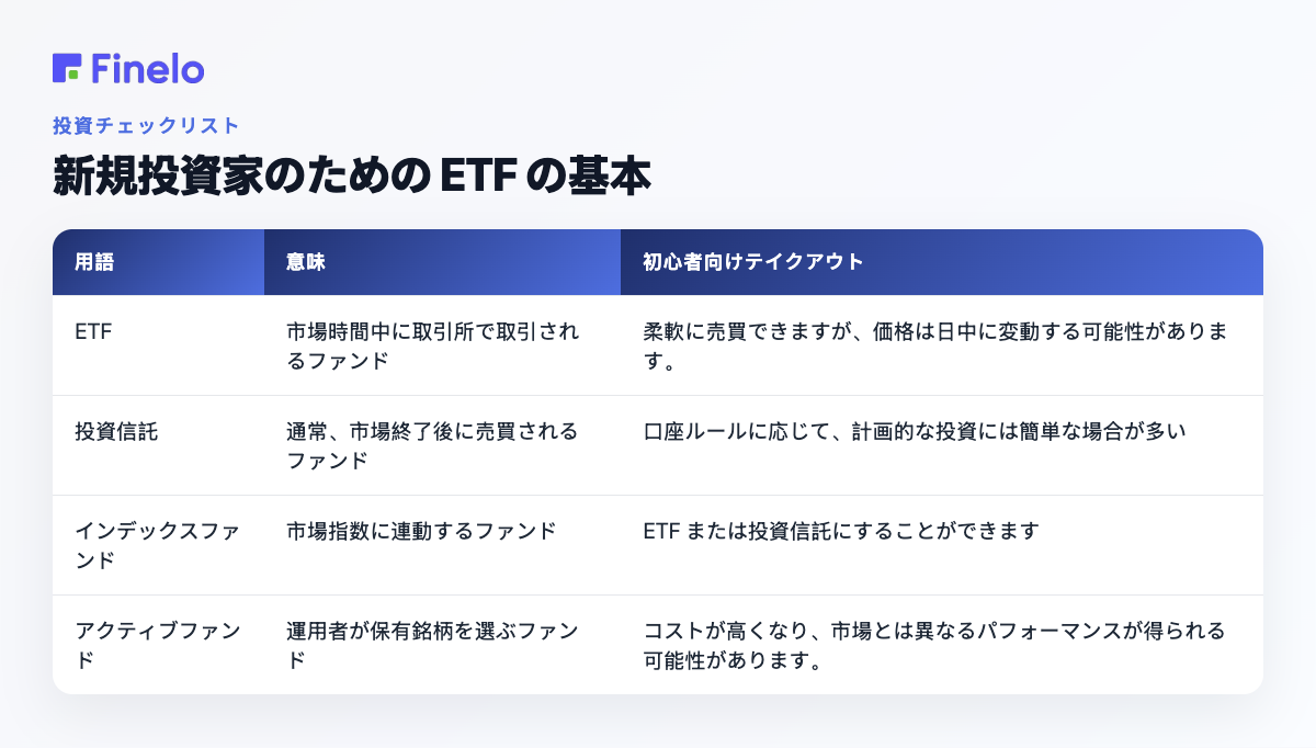 初心者投資家のための ETF の基本: 期間、その意味、初心者向けのポイント