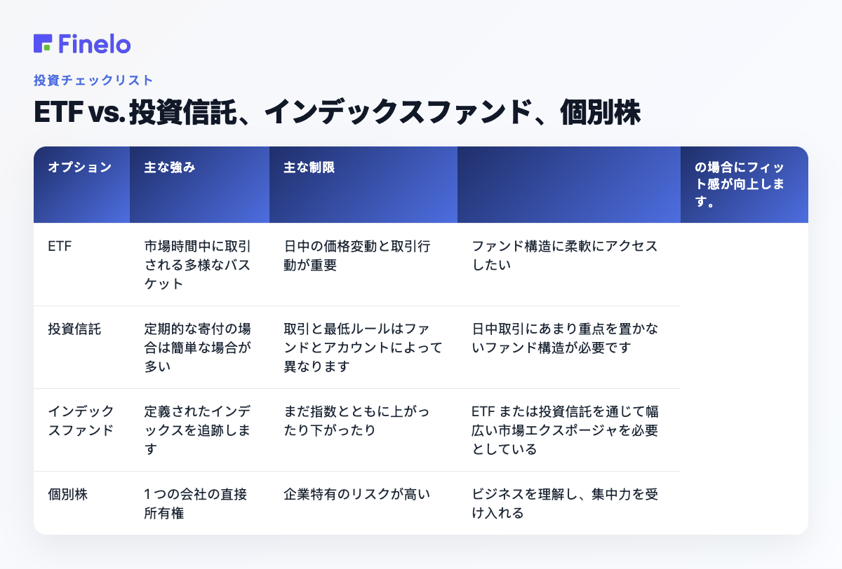 ETF と投資信託、インデックスファンド、個別株の比較: オプション、主な強み、主な制限、より適切な場合