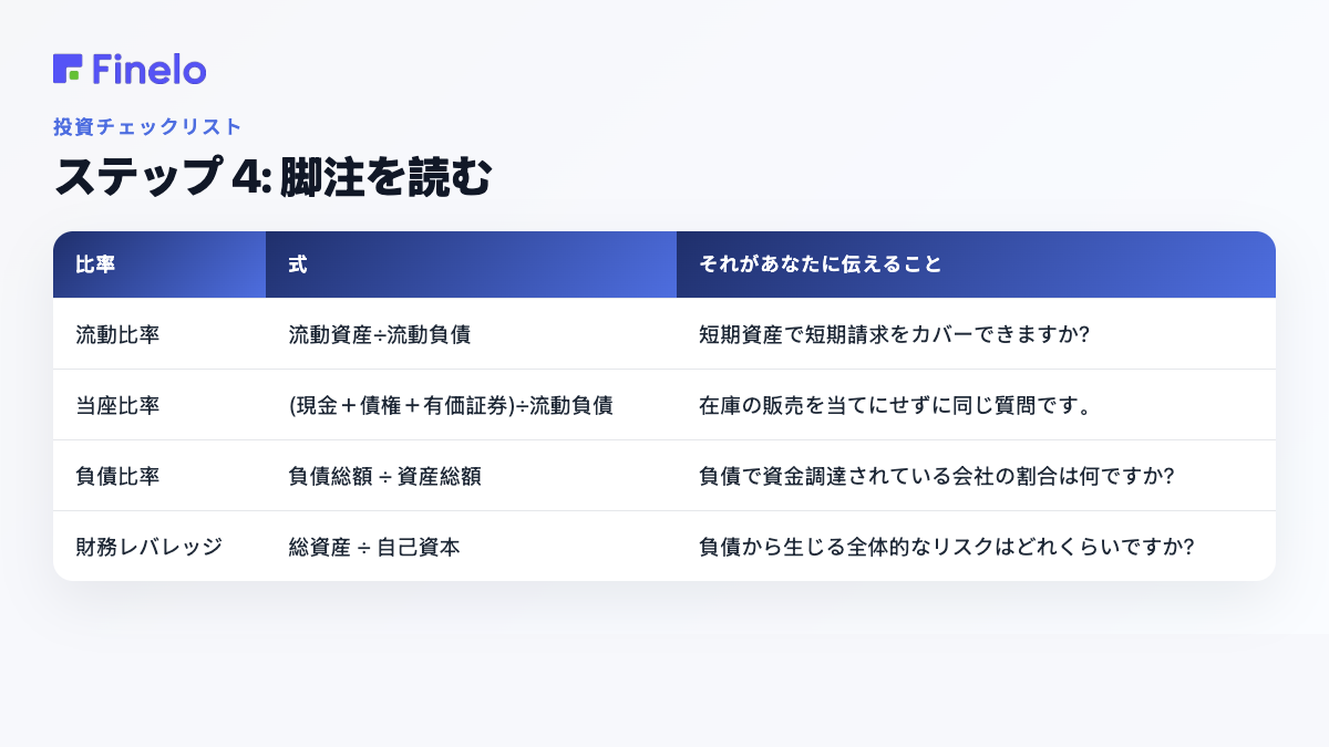 ステップ 4: 脚注を読む: 比率、公式、そこから何がわかるか