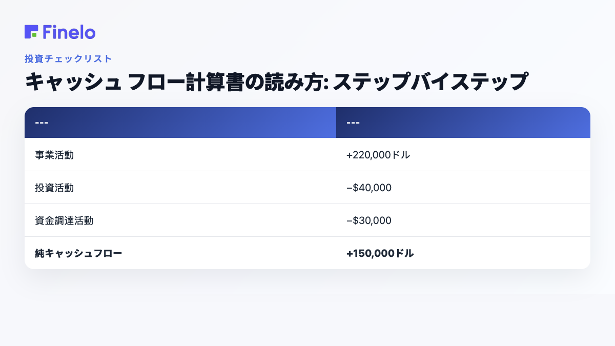 キャッシュ フロー計算書の読み方: ステップバイステップ: セクション、金額