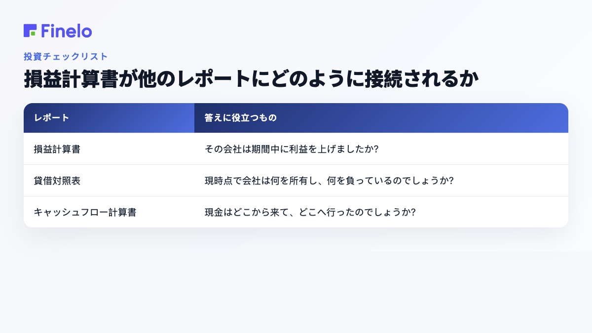 損益計算書と他のレポートの関係: レポート、それが答えに役立つもの