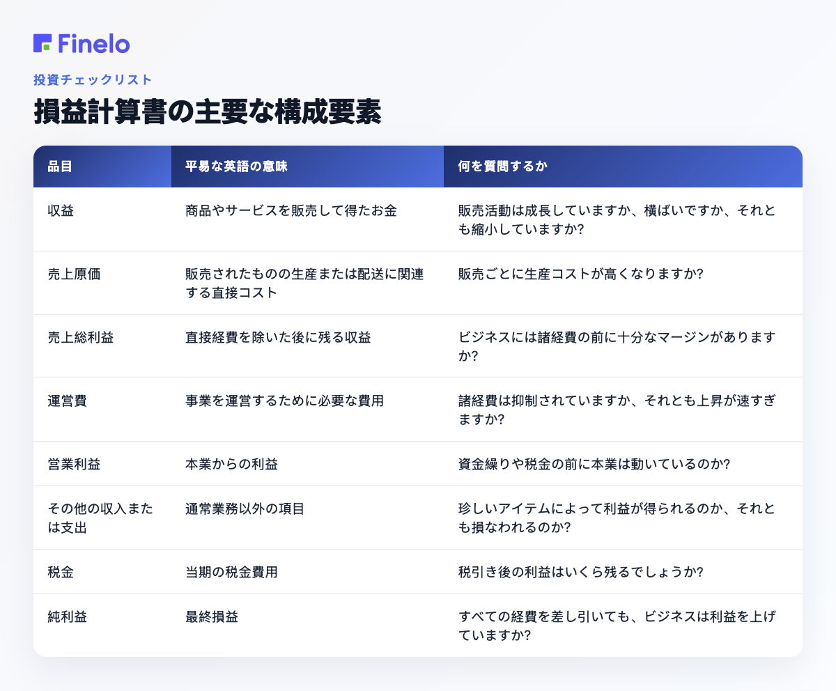 損益計算書の主な構成要素: 項目、平易な英語の意味、質問すべき内容