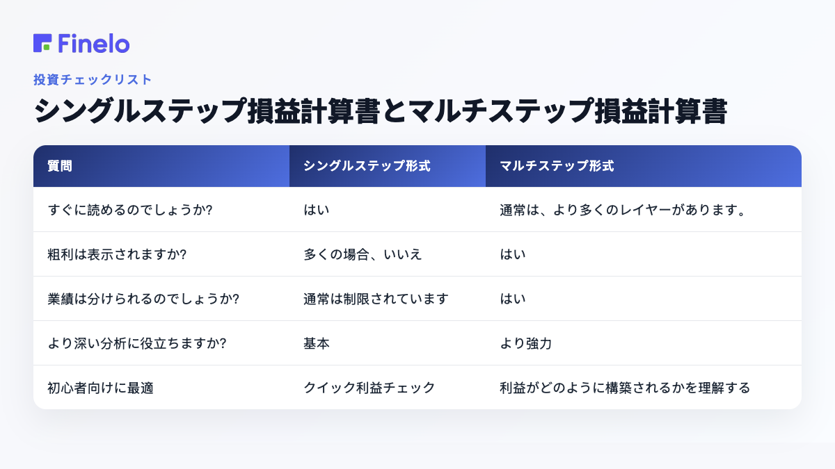 シングルステップとマルチステップの損益計算書: 質問、シングルステップ形式、マルチステップ形式