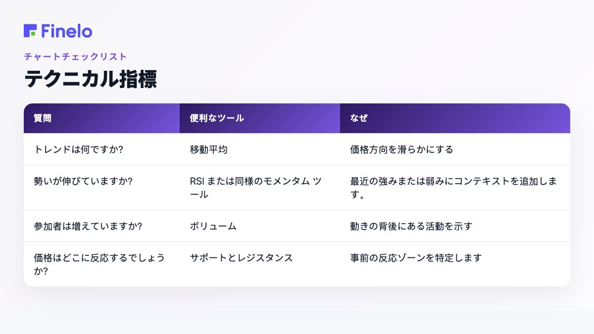テクニカル指標: 質問、役立つツール、理由