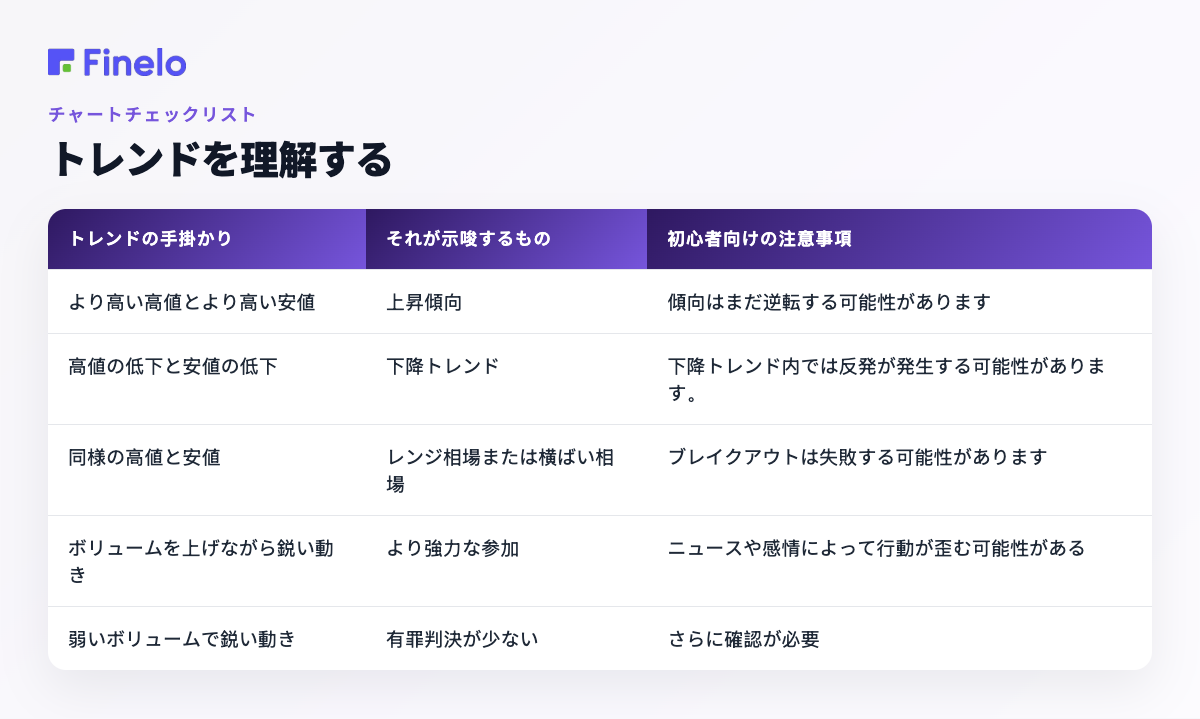 トレンドを理解する: トレンドの手がかり、それが示唆するもの、初心者向けの注意事項
