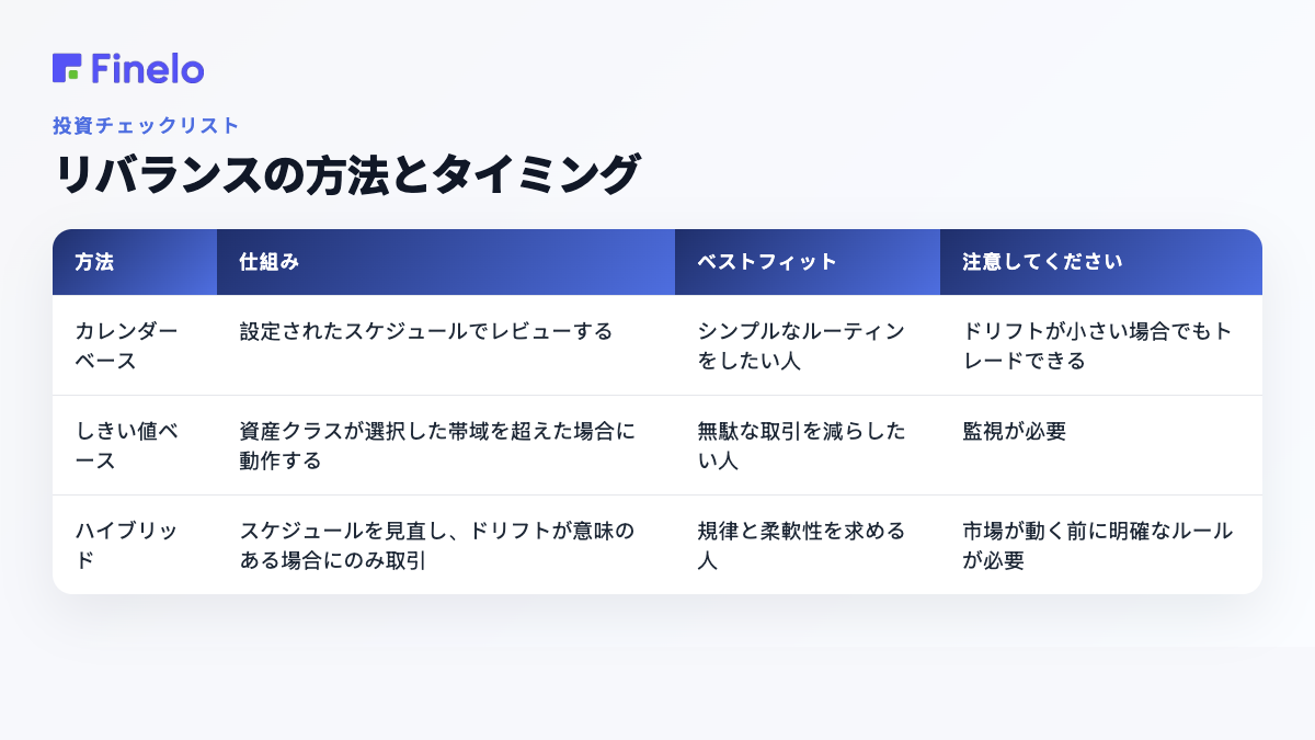リバランスの方法とタイミング: 方法、その仕組み、最適な方法、注意すべき点