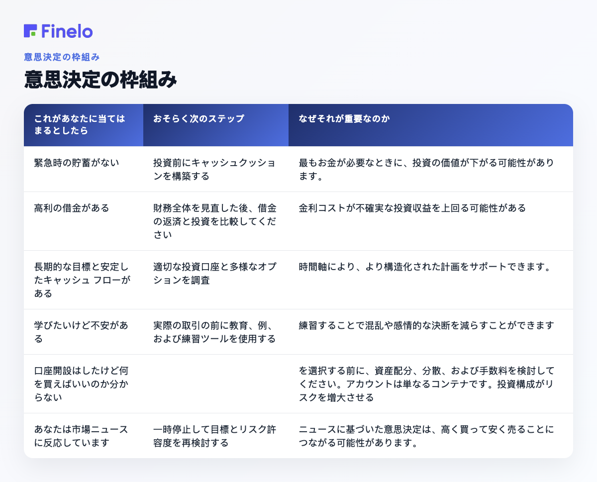 意思決定の枠組み: これがあなたに当てはまっている場合、おそらく次のステップ、それが重要な理由