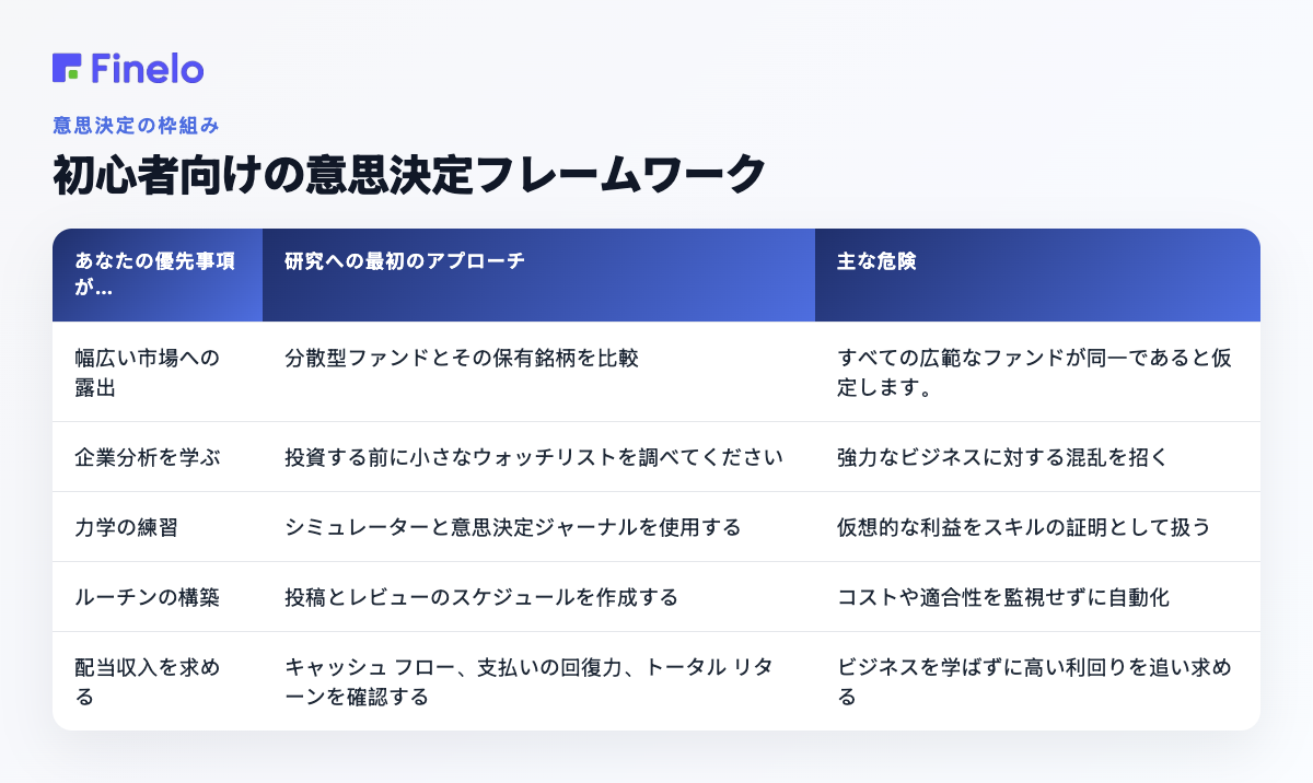初心者の意思決定フレームワーク: 優先事項が…、研究への開始アプローチ、主な危険性の場合