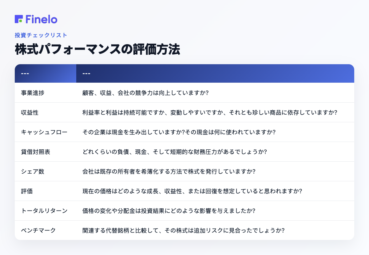 株式パフォーマンスを評価する方法: レイヤー、質問