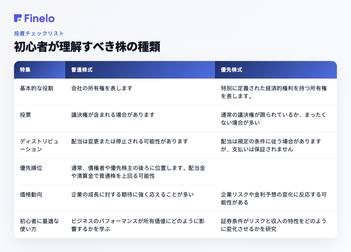 初心者が理解すべき株の種類：特集株、普通株、優先株