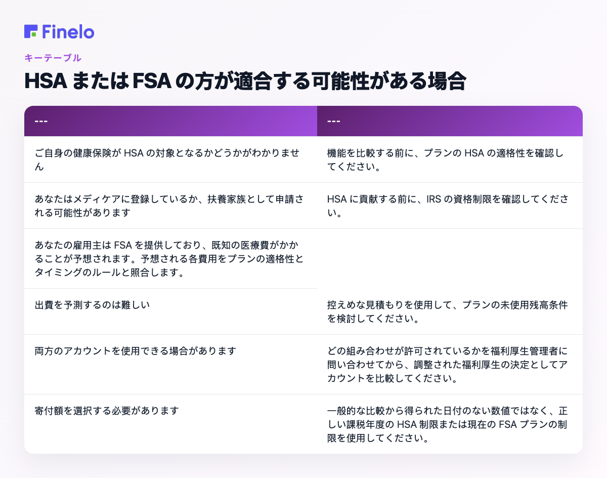 HSA または FSA の方が適している場合: 状況、推奨される次のステップ