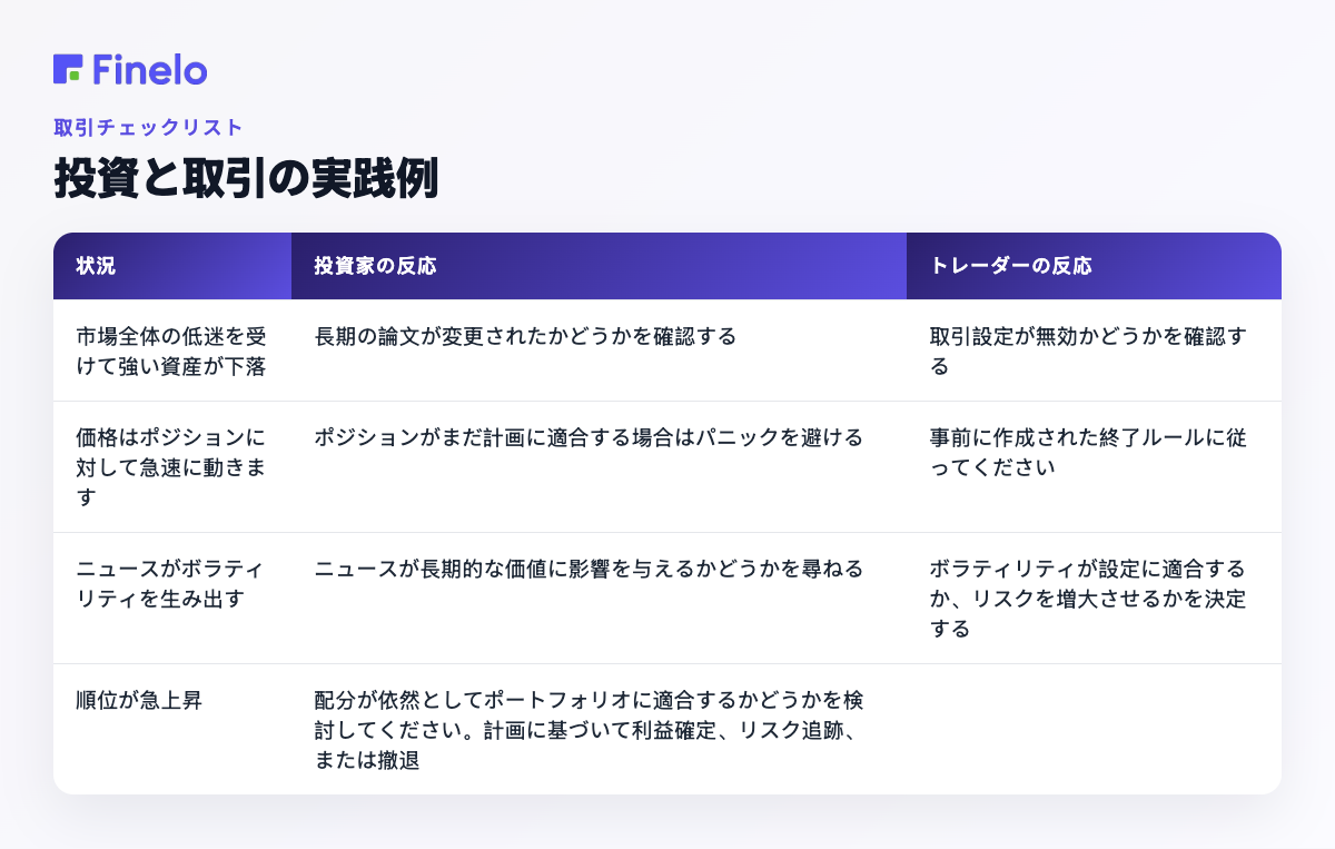 投資とトレーディングの実践例: 状況、投資家の反応、トレーダーの反応