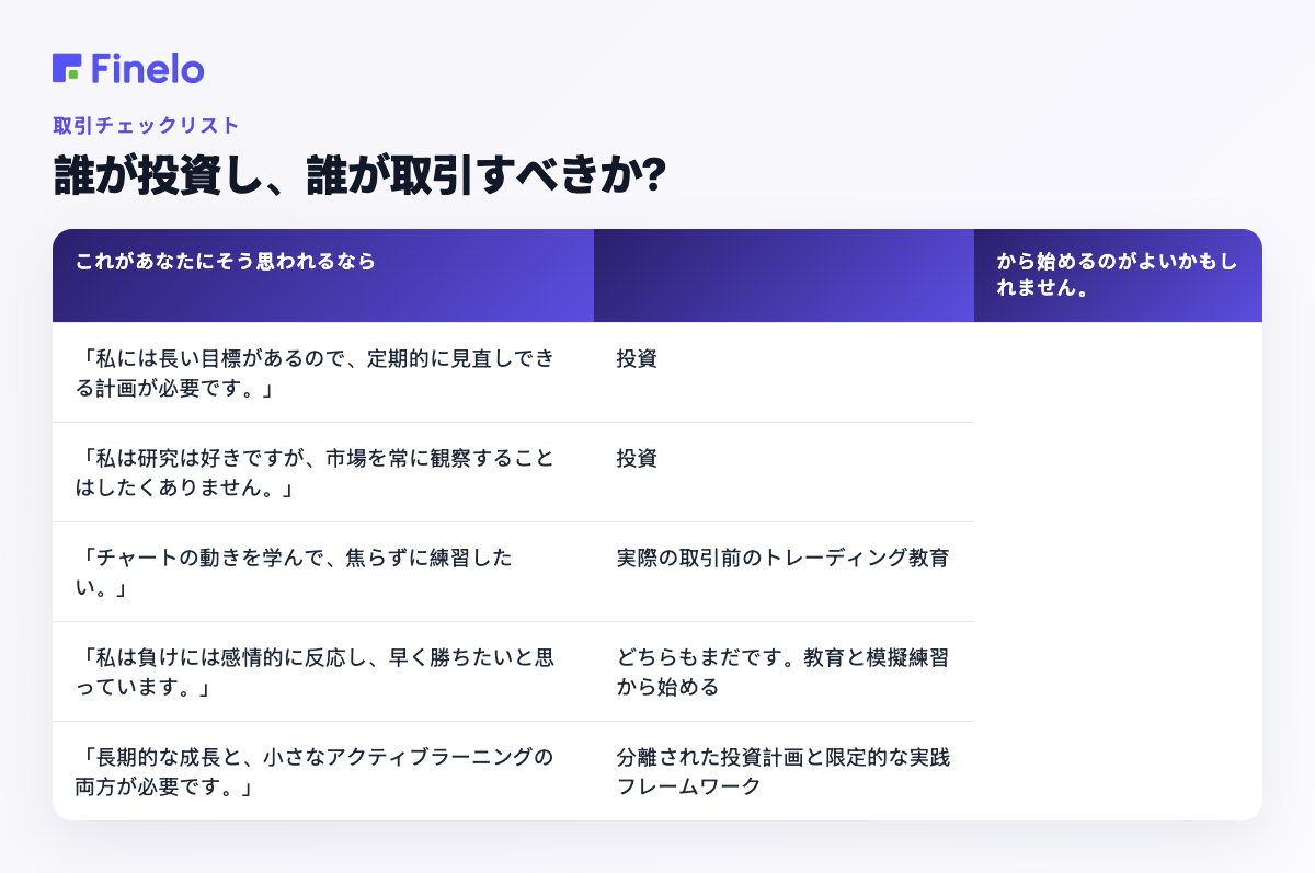 誰が投資すべきで誰が取引すべきか?: このように思われる場合は、次の点から始めるのがよいでしょう。