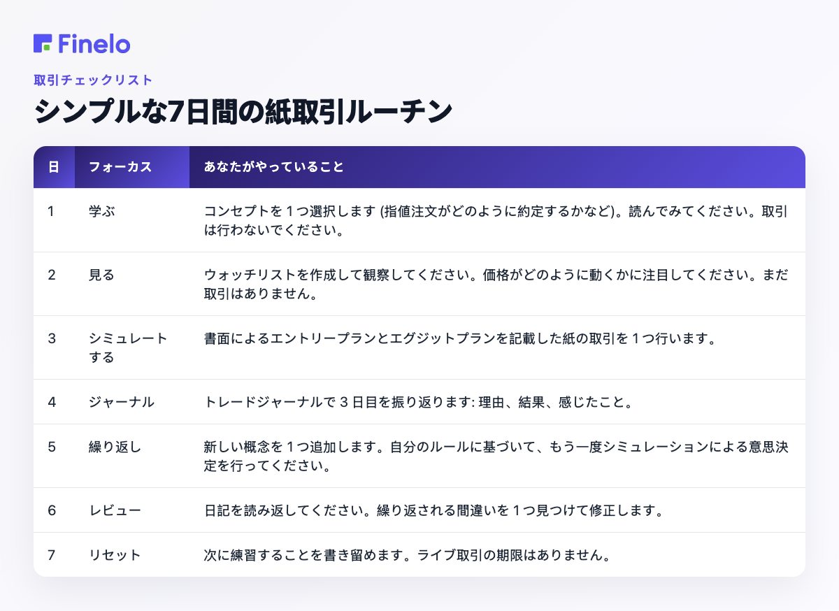 シンプルな 7 日間の紙取引ルーチン: 1 日、集中力、何をするか