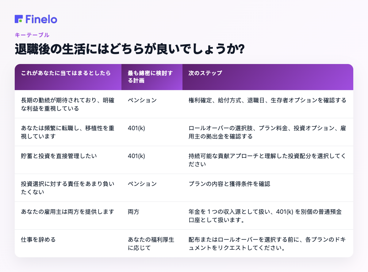 退職後の生活にどちらが適していますか?: これに該当する場合は、最も綿密に検討するように計画してください。次のステップ