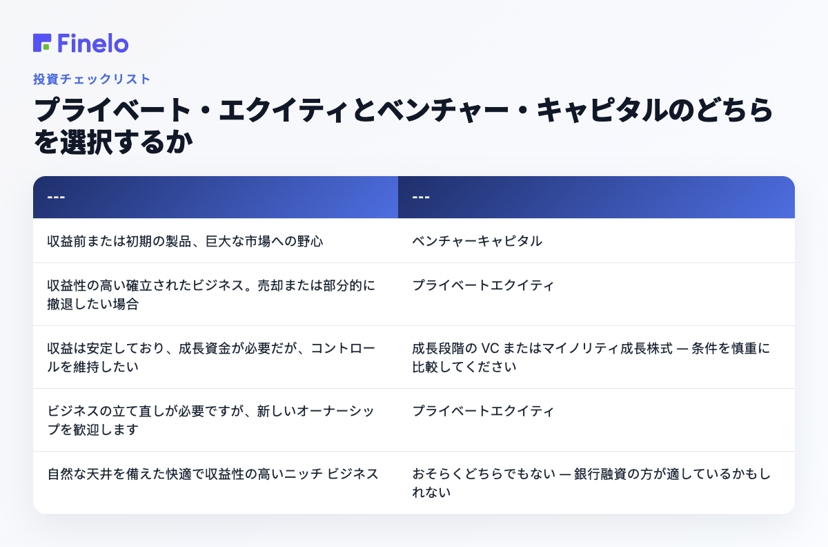 プライベート・エクイティとベンチャー・キャピタルのどちらを選択するか: あなたの状況により適しています