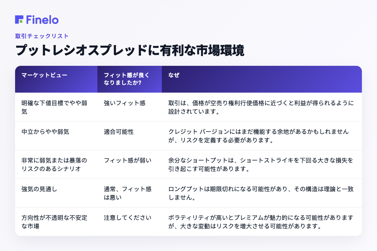 プットレシオスプレッドに有利な市場状況: 市場の見方、より適切?、その理由
