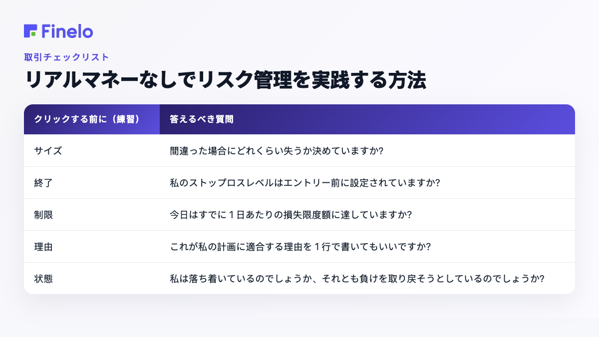 リアルマネーなしでリスク管理を実践する方法: クリックする前に (実践する)、答えるべき質問