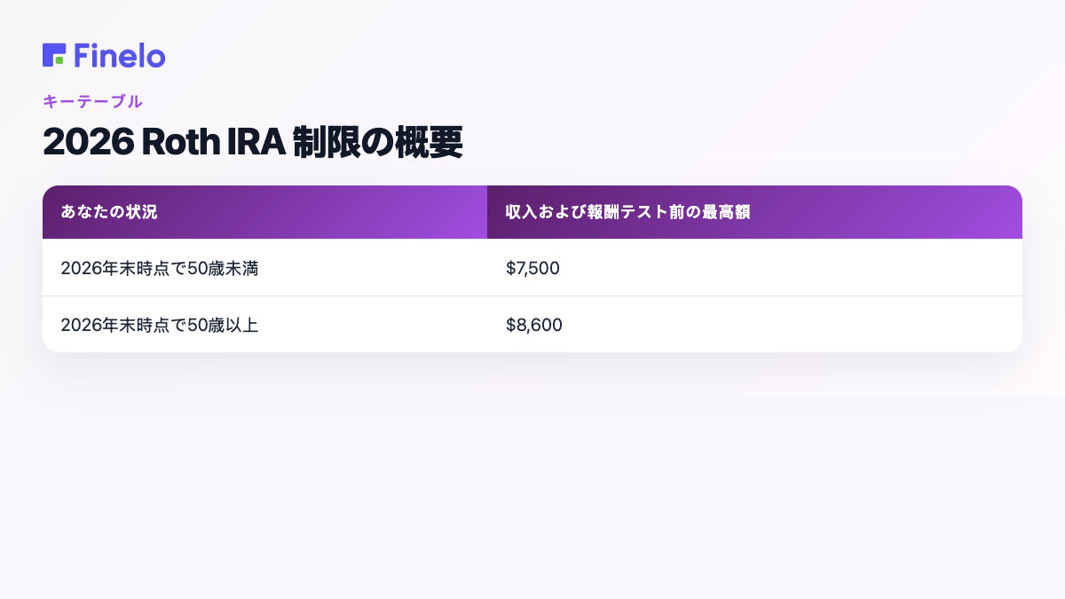 2026 Roth IRA 制限の概要: あなたの状況、収入および報酬テスト前の最大値