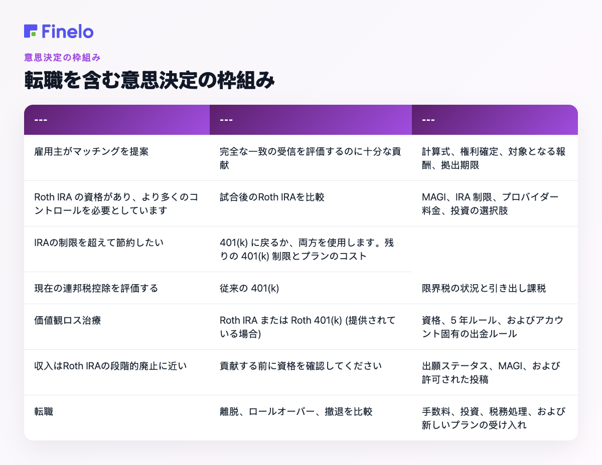 転職を含む意思決定の枠組み: 状況、現実的な出発点、何を確認するか