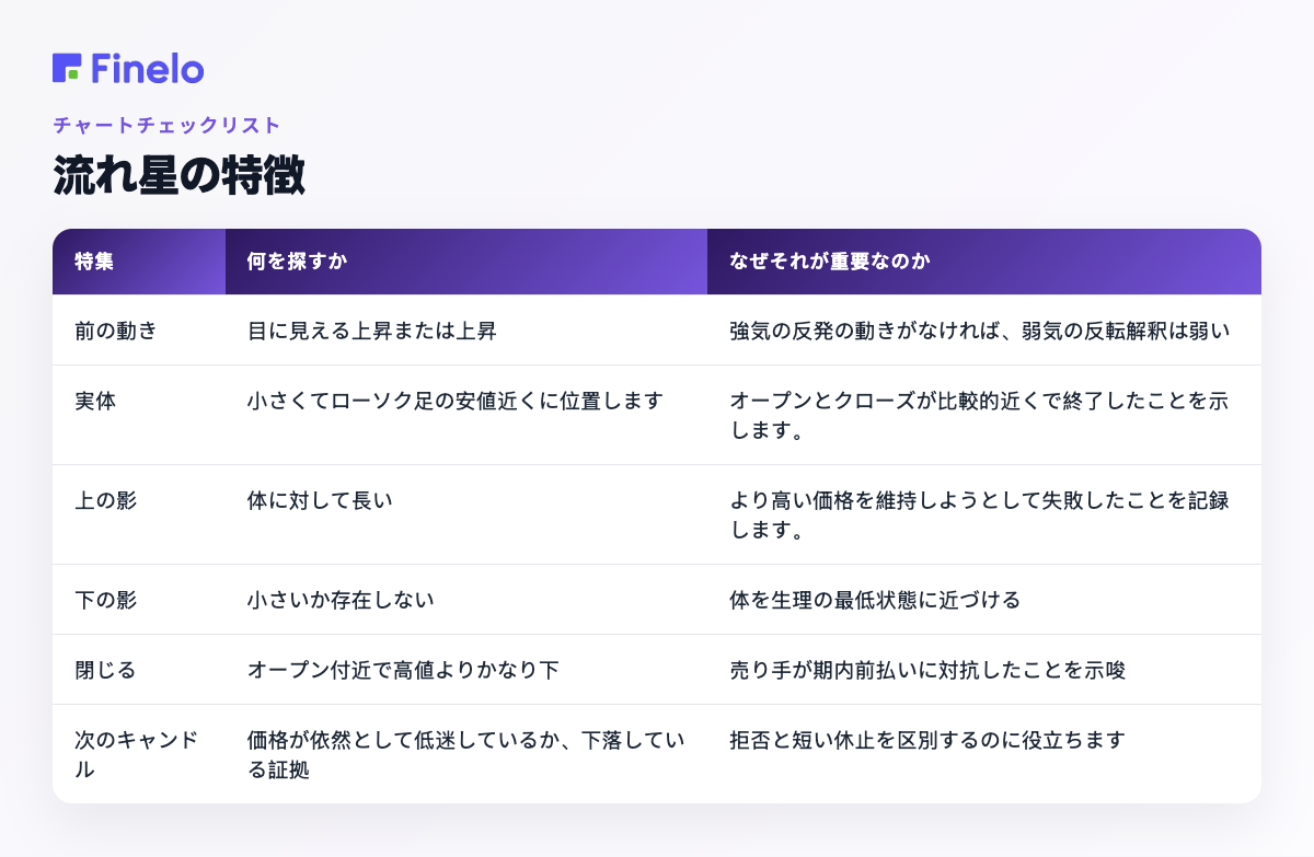 流れ星の特徴: 特徴、何を探すべきか、なぜそれが重要なのか