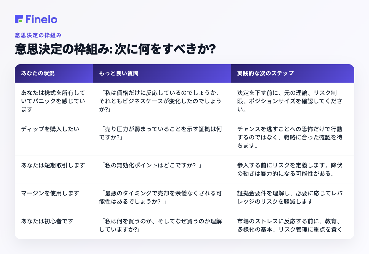意思決定の枠組み: 次に何をすべきか?: あなたの状況、より良い質問、実際的な次のステップ