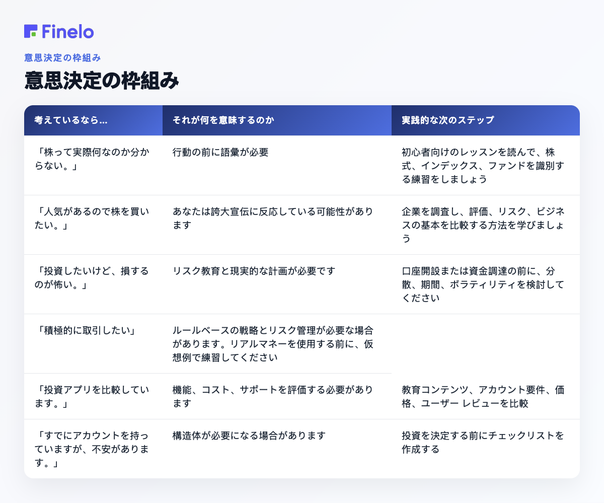 意思決定の枠組み: もしあなたが…と考えているなら、それが何を意味するのか、実際的な次のステップ