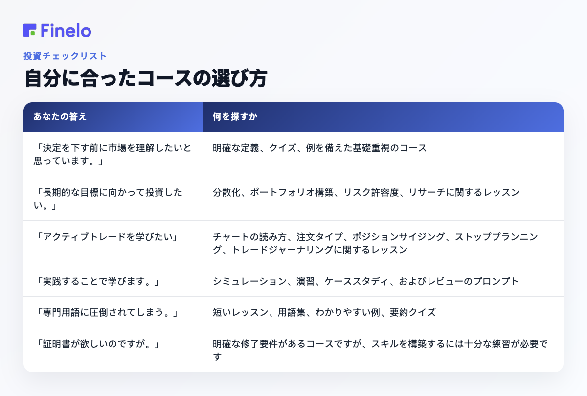 自分に合ったコースの選び方: 答え、何を探すべきか