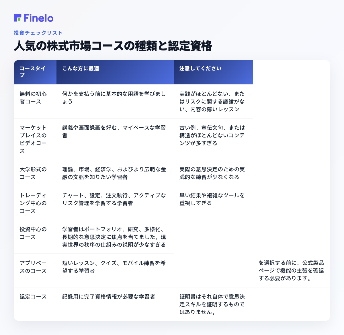人気の株式市場コースの種類と認定: コースの種類、最適なコース、注意すべきコース