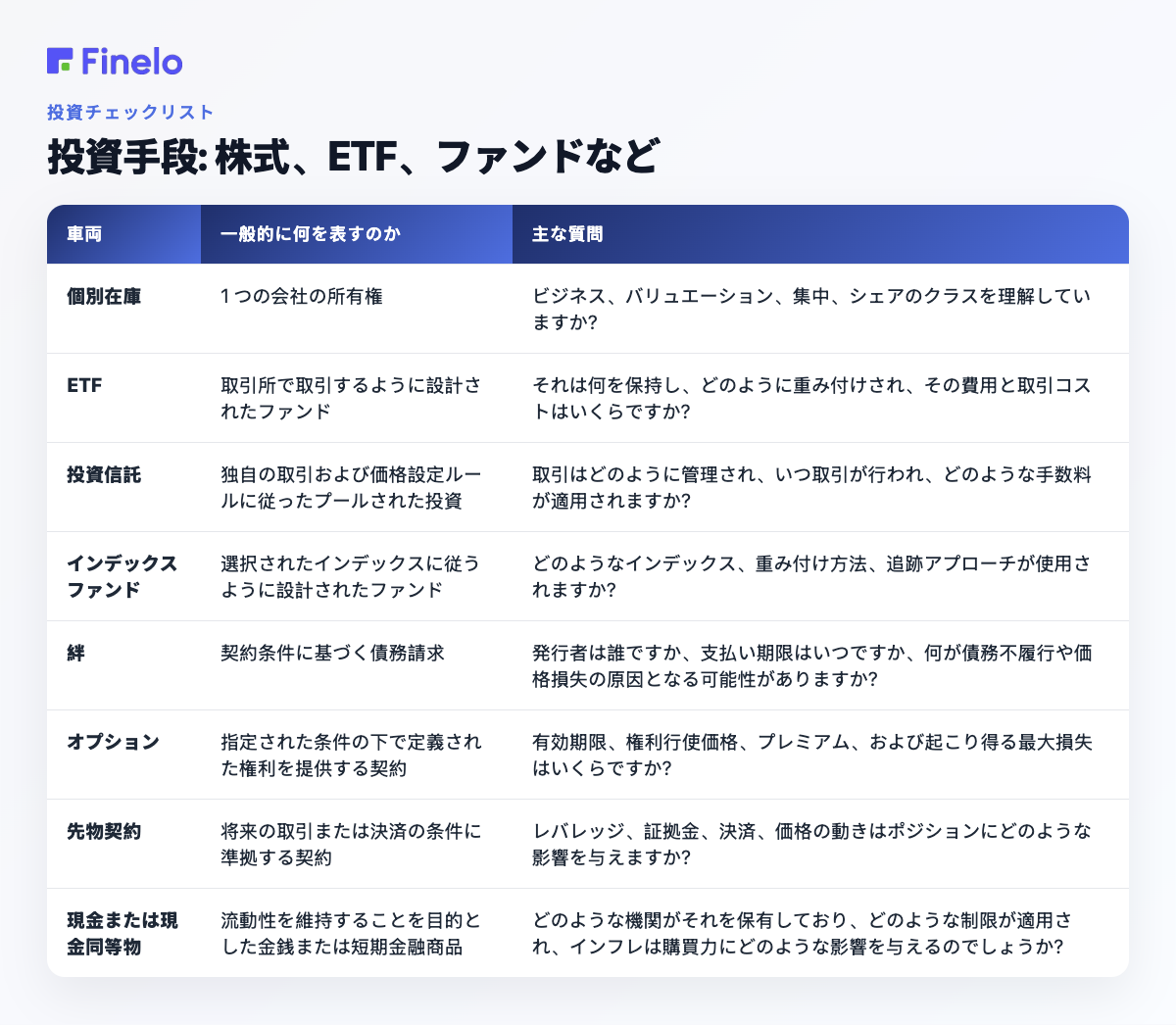 投資手段: 株式、ETF、ファンドなど: 手段、一般的に何を表すか、主な質問
