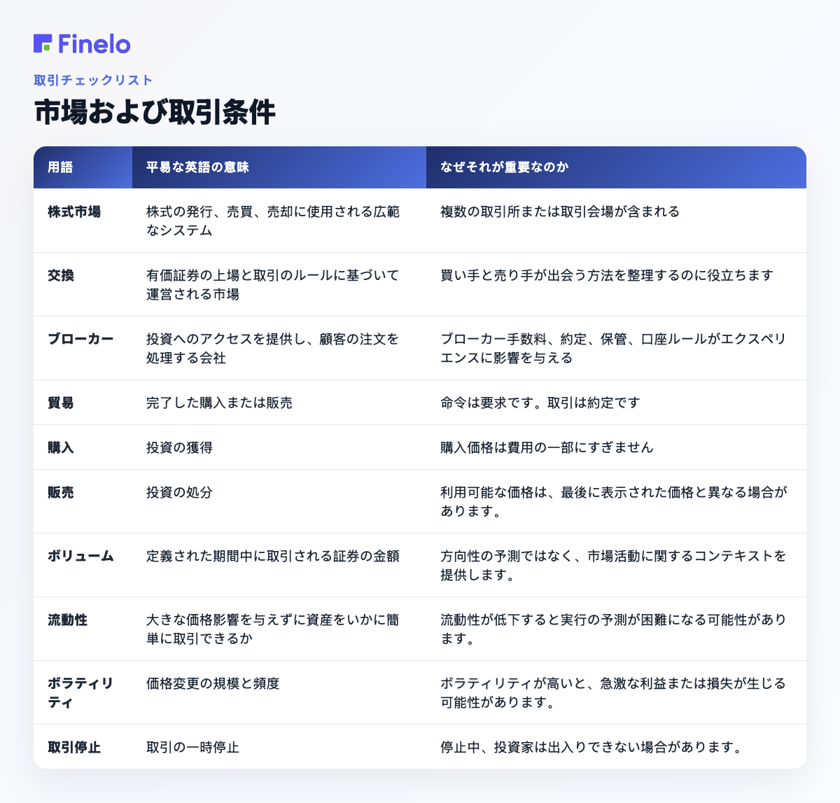 市場および取引用語: 用語、平易な英語の意味、それが重要な理由