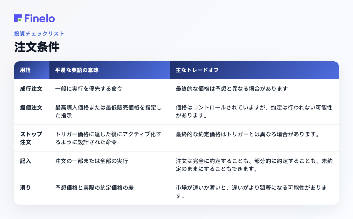 注文条件: 用語、平易な英語の意味、主なトレードオフ
