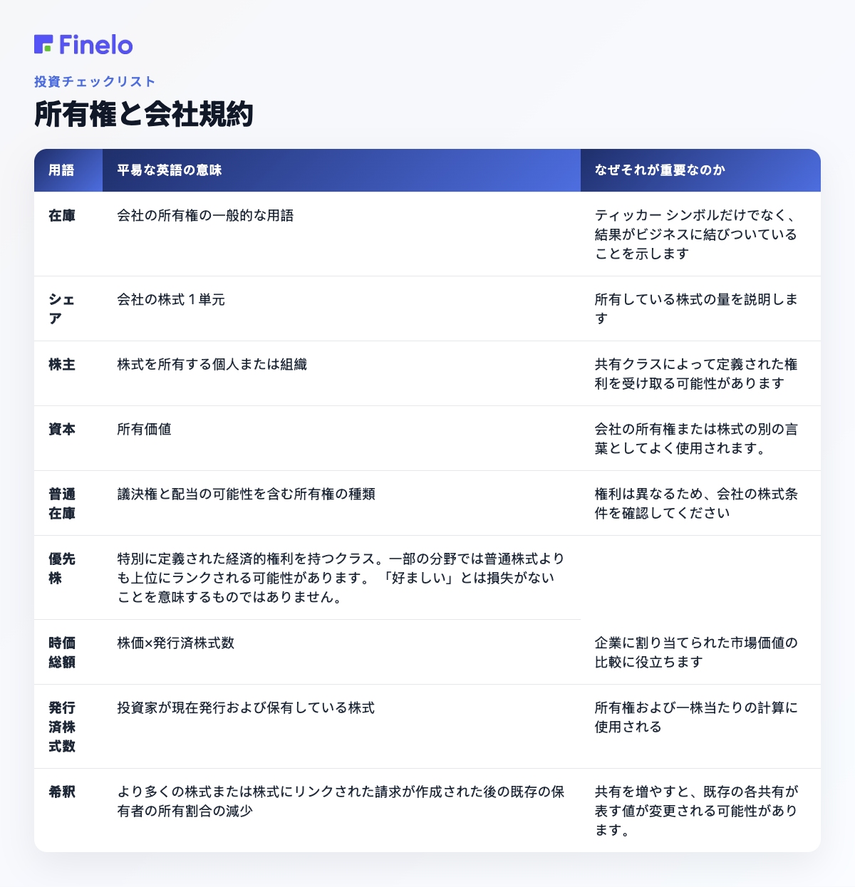 所有権と会社の用語: 用語、平易な英語の意味、それが重要な理由