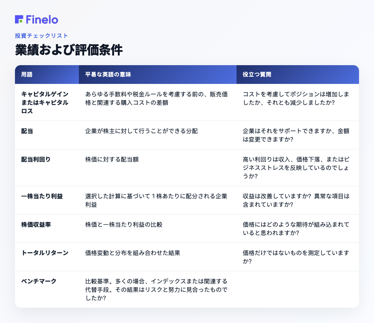 パフォーマンスおよび評価に関する用語: 用語、平易な英語の意味、役立つ質問