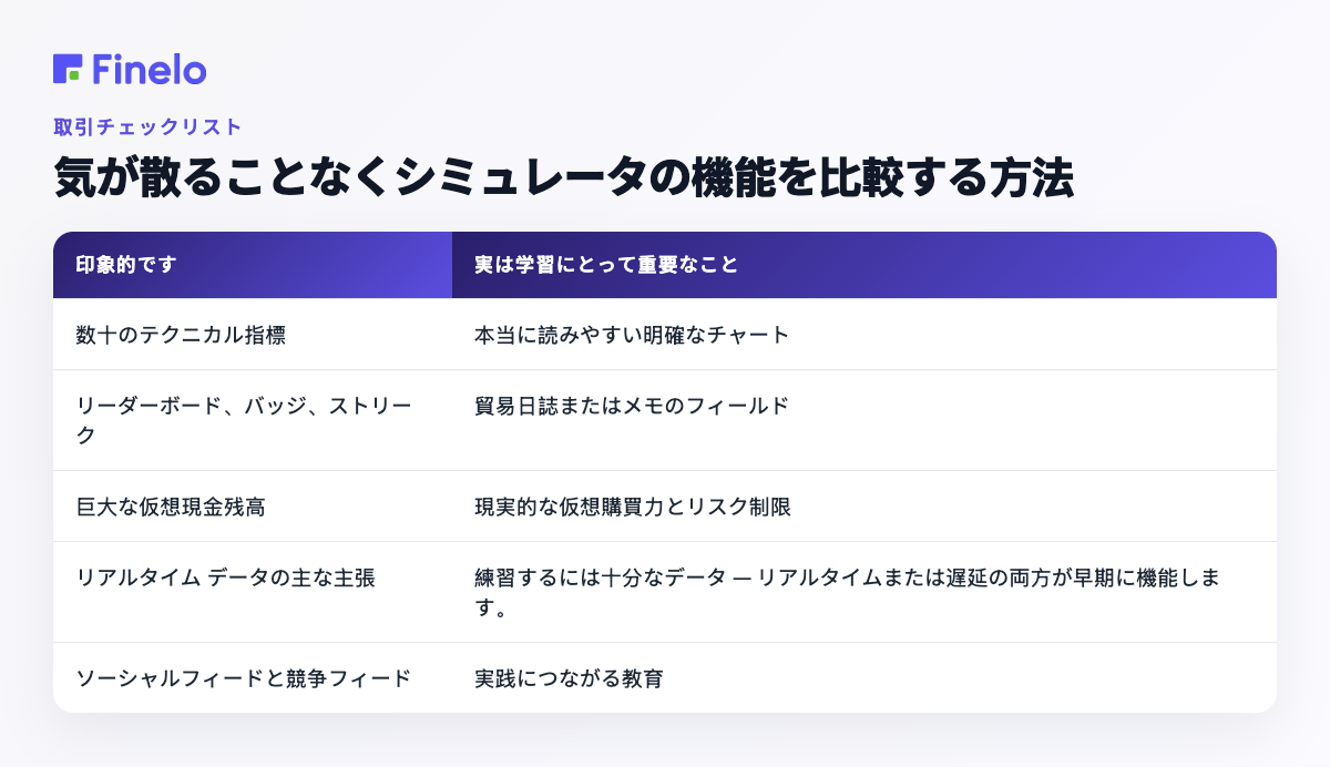 気を散らさずにシミュレーターの機能を比較する方法: 見た目は印象的ですが、実際は学習にとって重要です