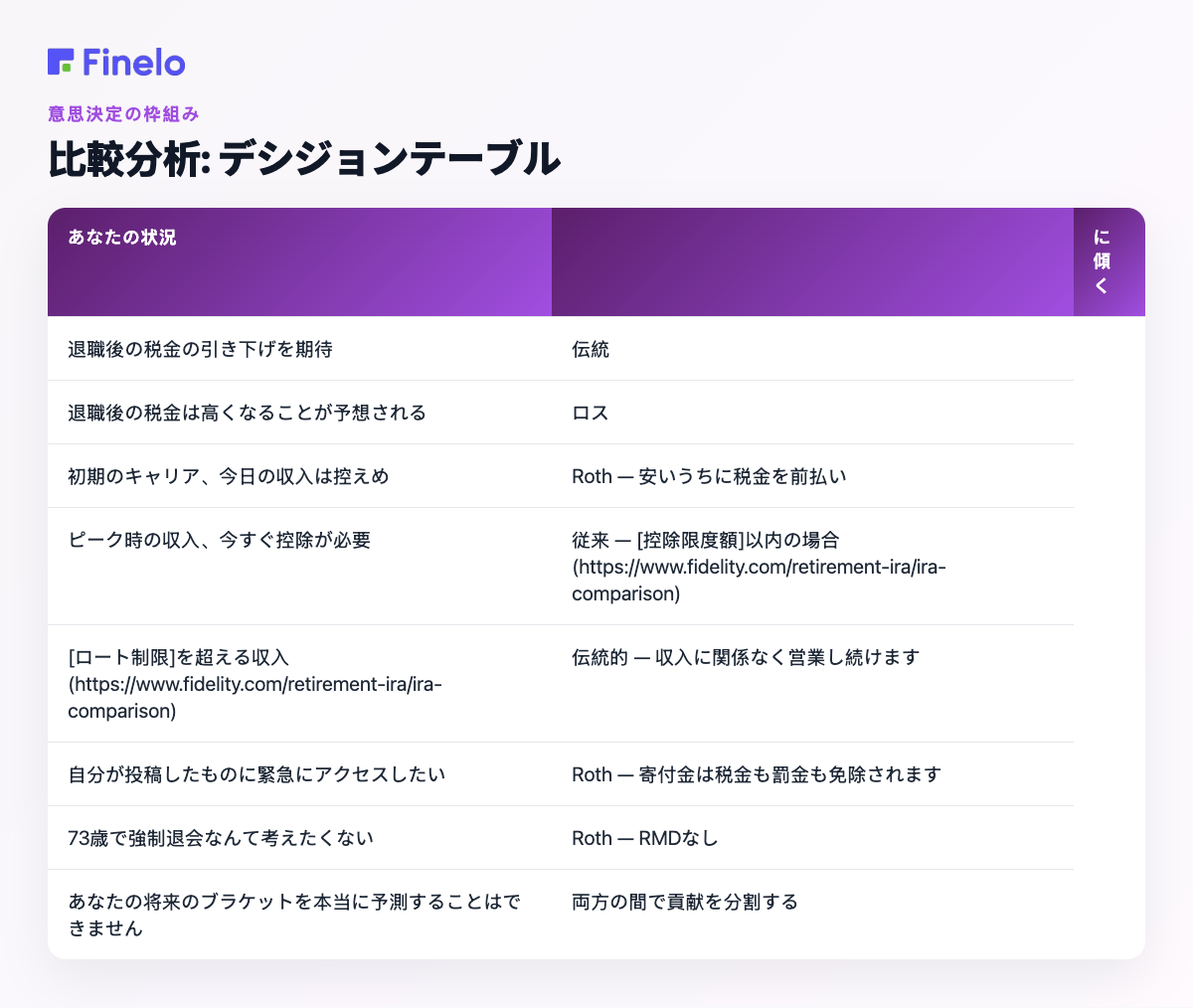 比較分析: 意思決定表: あなたの状況、次の方向に傾いている