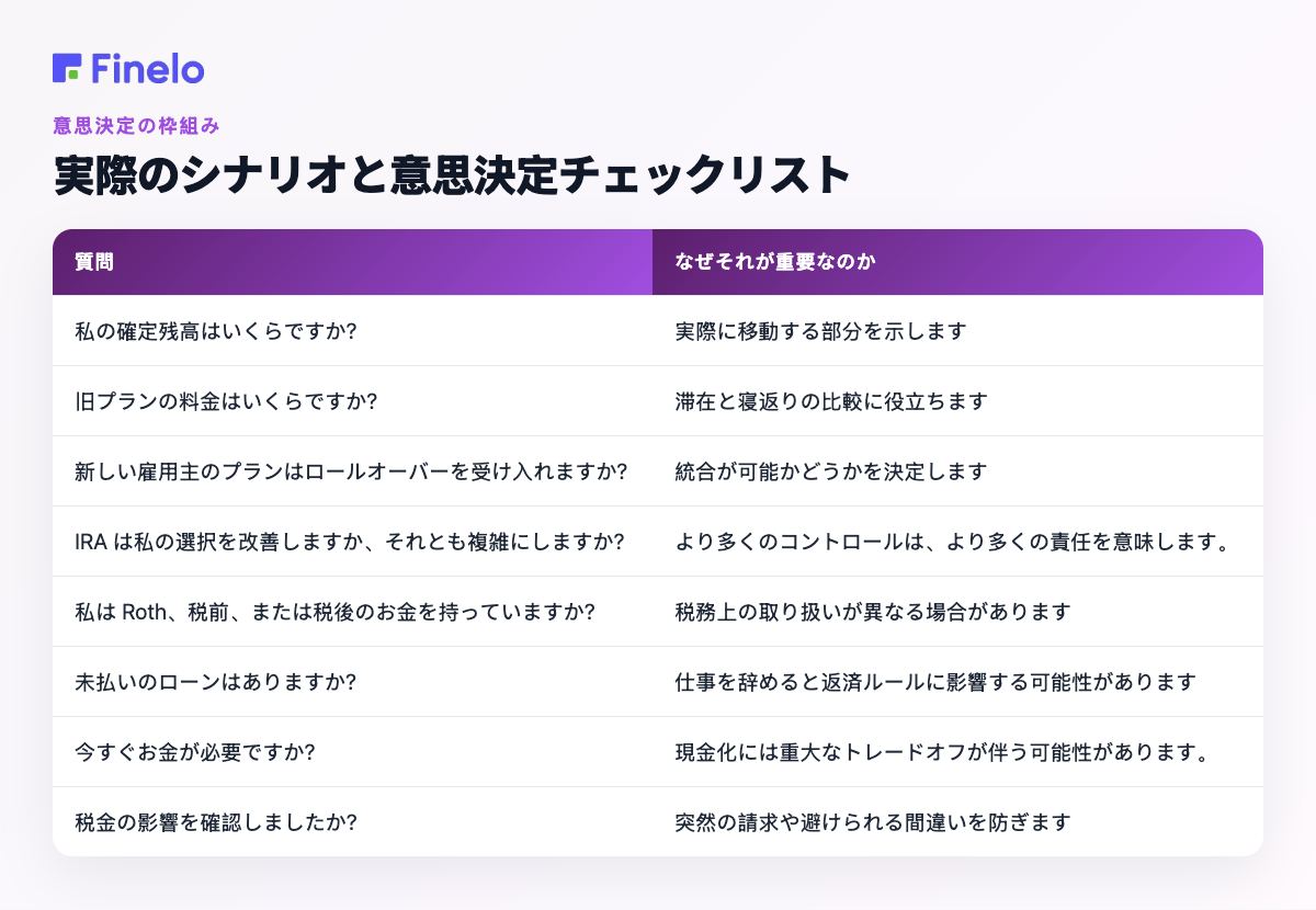 現実のシナリオと意思決定のチェックリスト: 質問、それが重要な理由