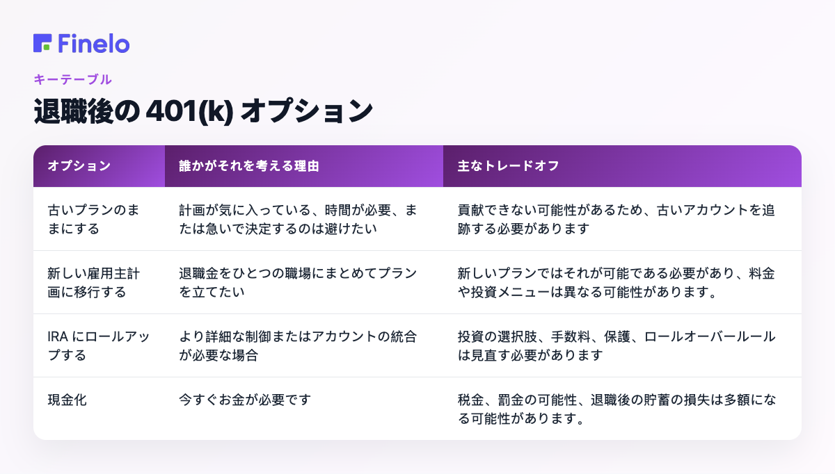退職後の 401(k) オプション: オプション、検討する理由、主なトレードオフ