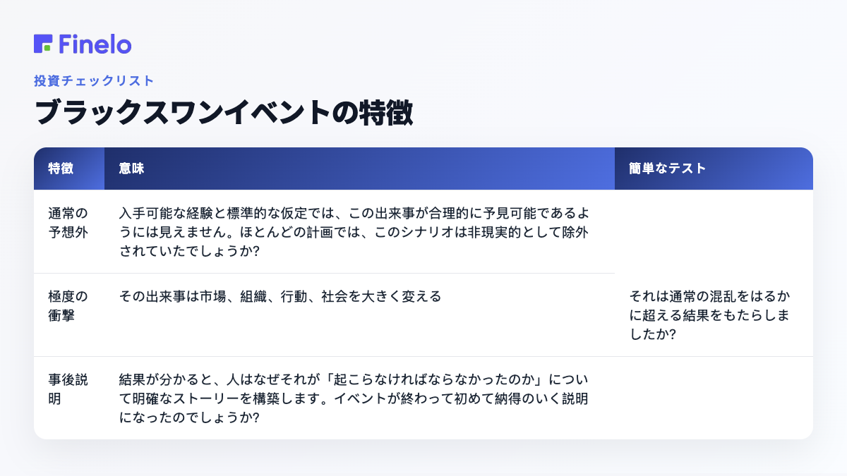 ブラックスワンイベントの特徴:特徴、それが何を意味するか、簡単なテスト